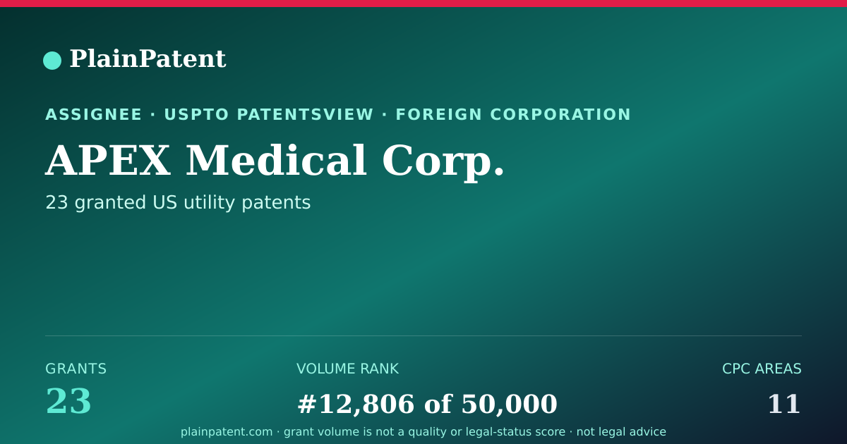 Shareable card for APEX Medical Corp. Patent Portfolio