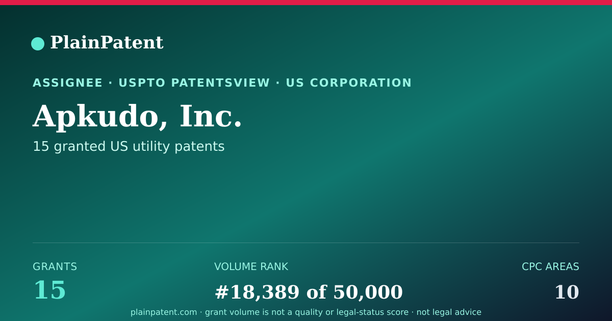 Shareable card for Apkudo, Inc. Patent Portfolio