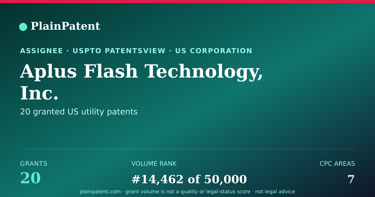 Shareable card for Aplus Flash Technology, Inc. Patent Portfolio