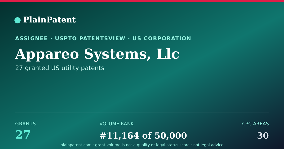 Shareable card for Appareo Systems, Llc Patent Portfolio