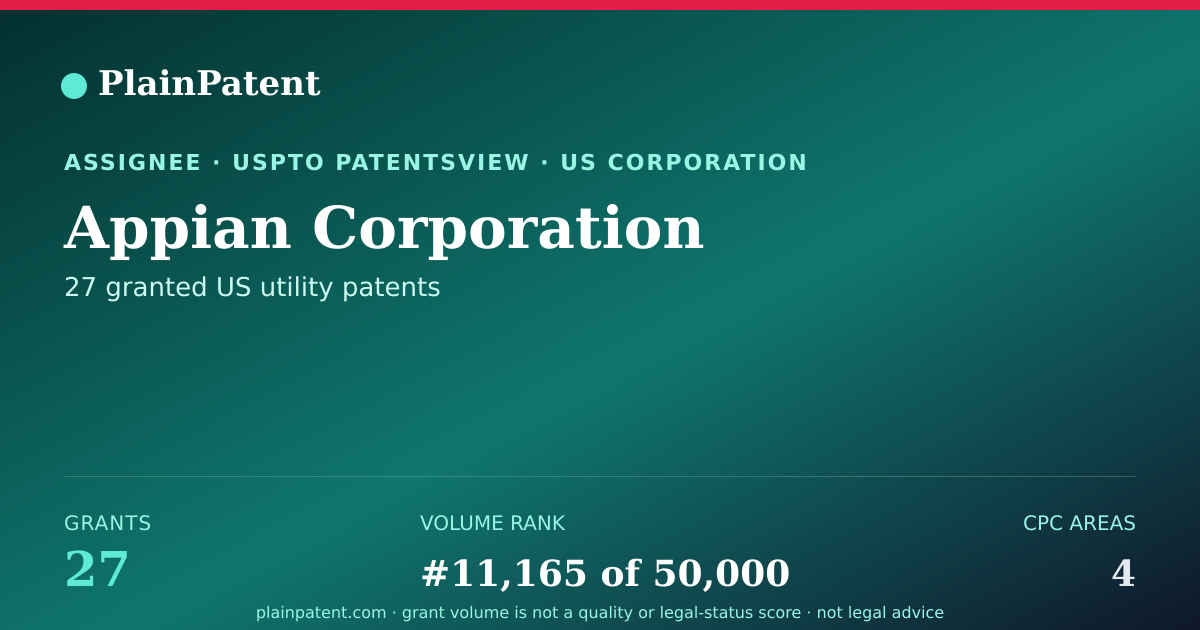 Shareable card for Appian Corporation Patent Portfolio