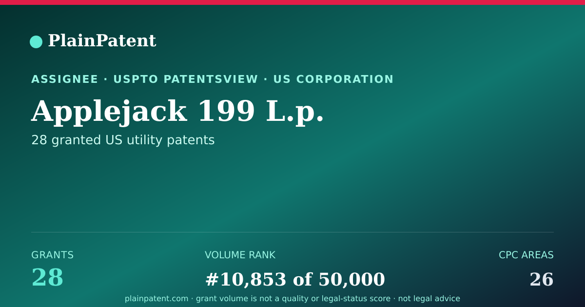 Shareable card for Applejack 199 L.p. Patent Portfolio