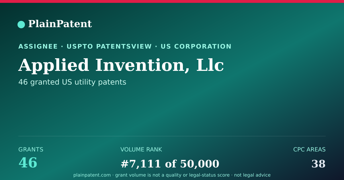 Shareable card for Applied Invention, Llc Patent Portfolio