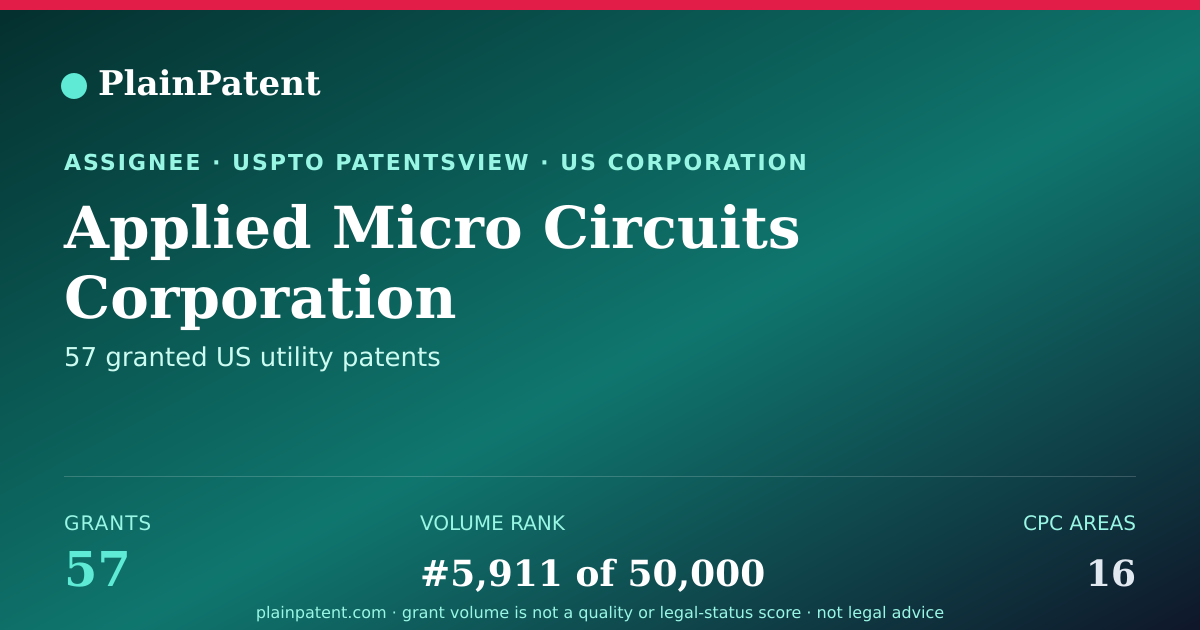 Shareable card for Applied Micro Circuits Corporation Patent Portfolio