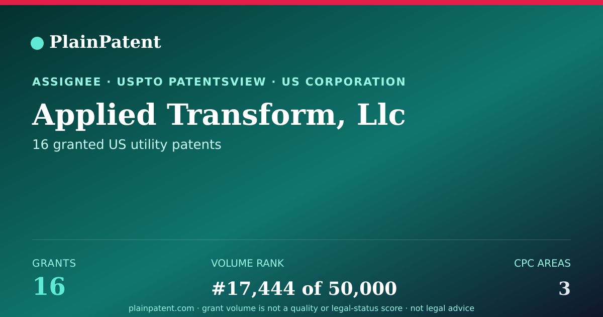 Shareable card for Applied Transform, Llc Patent Portfolio