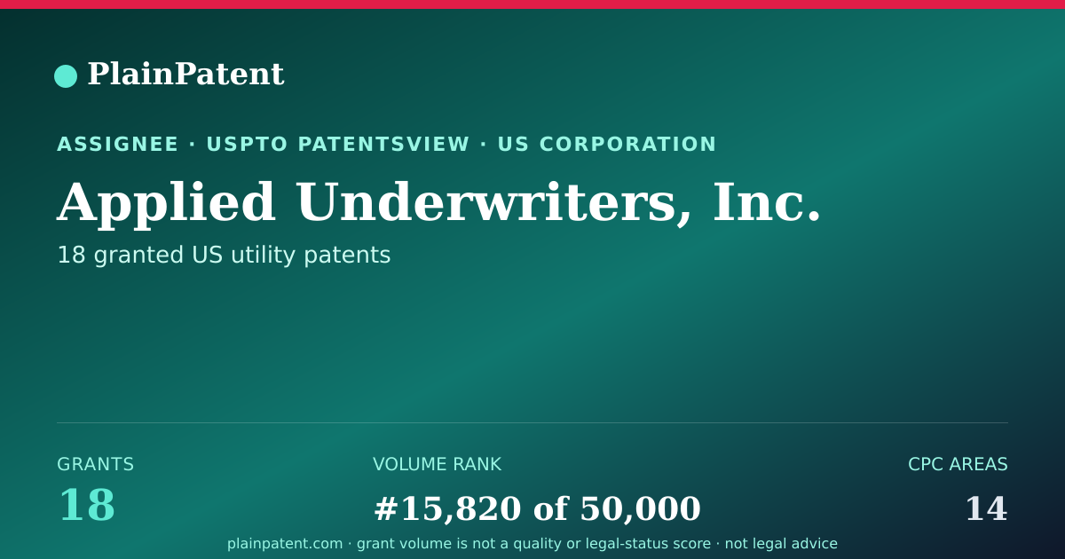 Shareable card for Applied Underwriters, Inc. Patent Portfolio