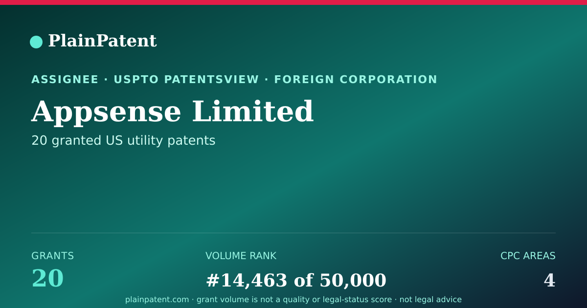 Shareable card for Appsense Limited Patent Portfolio