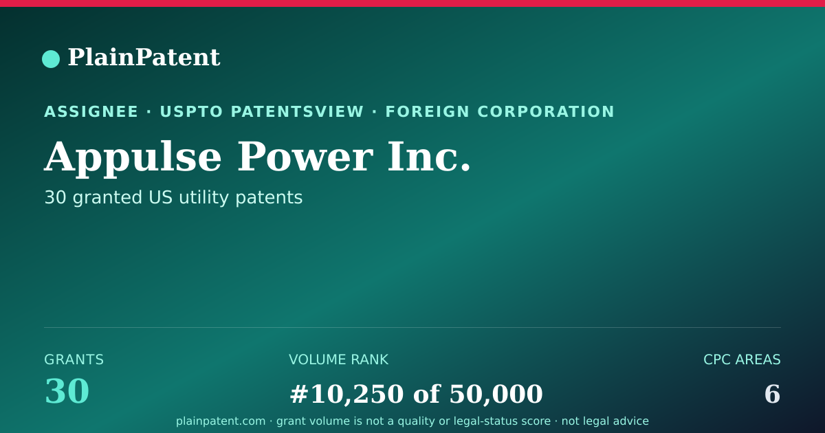 Shareable card for Appulse Power Inc. Patent Portfolio