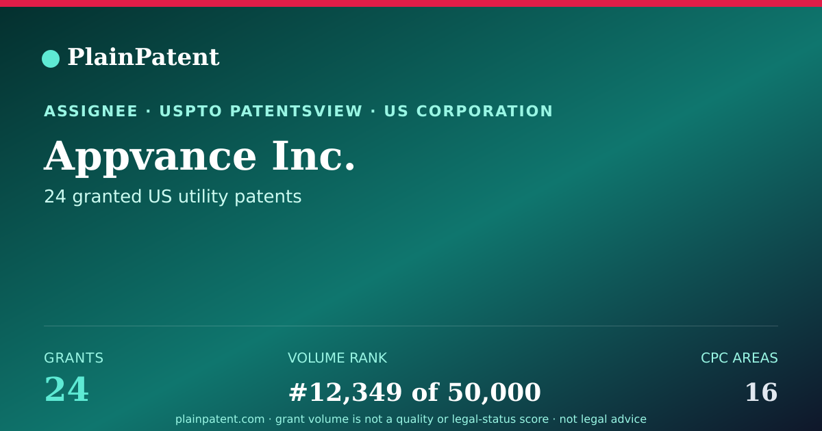 Shareable card for Appvance Inc. Patent Portfolio