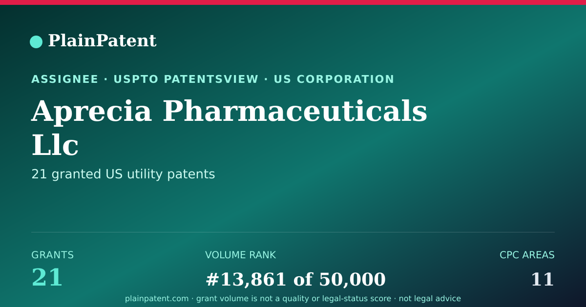 Shareable card for Aprecia Pharmaceuticals Llc Patent Portfolio