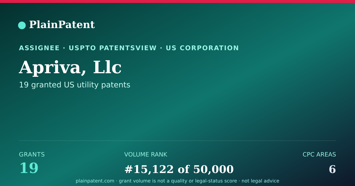 Shareable card for Apriva, Llc Patent Portfolio