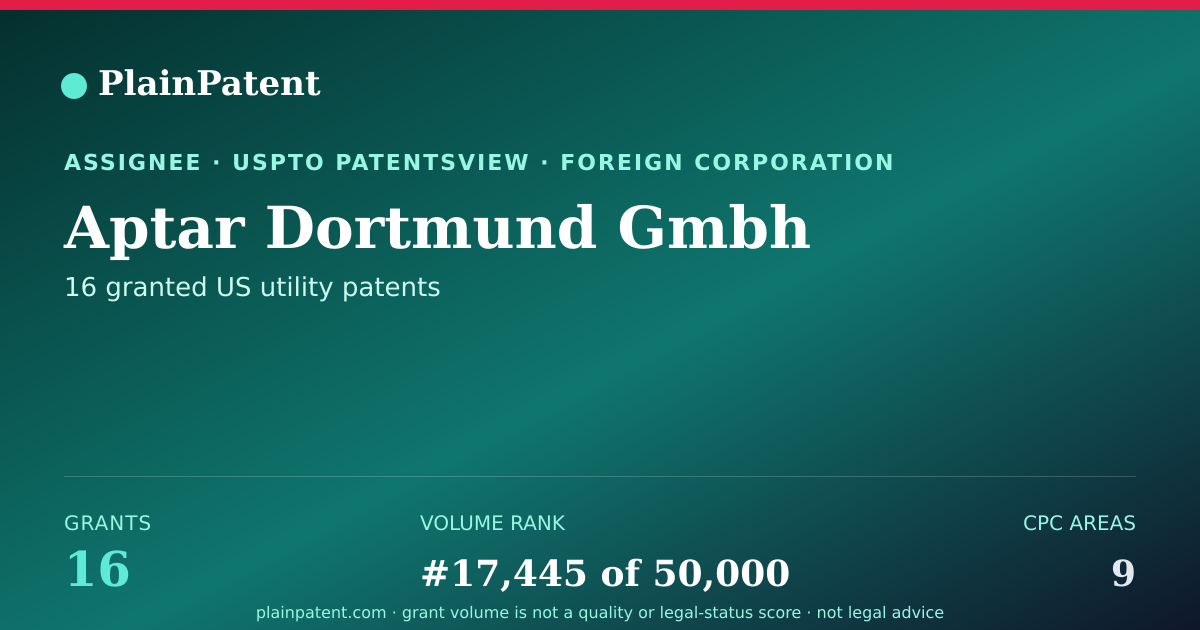 Shareable card for Aptar Dortmund Gmbh Patent Portfolio