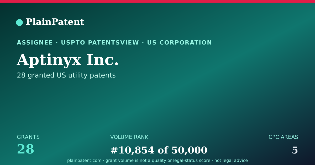 Shareable card for Aptinyx Inc. Patent Portfolio