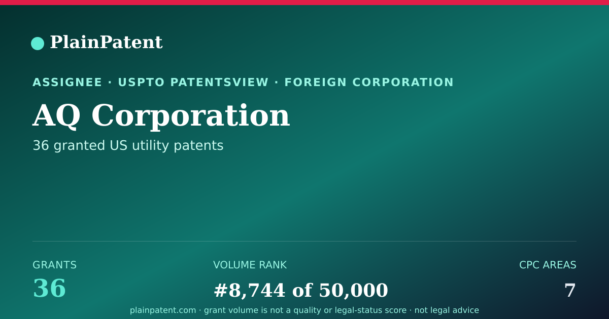 Shareable card for AQ Corporation Patent Portfolio