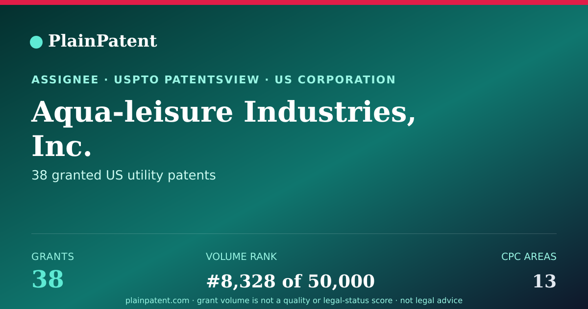 Shareable card for Aqua-leisure Industries, Inc. Patent Portfolio