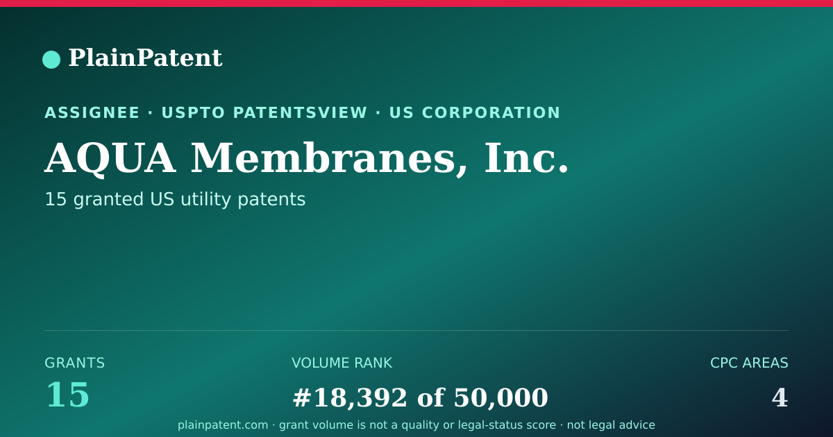 Shareable card for AQUA Membranes, Inc. Patent Portfolio