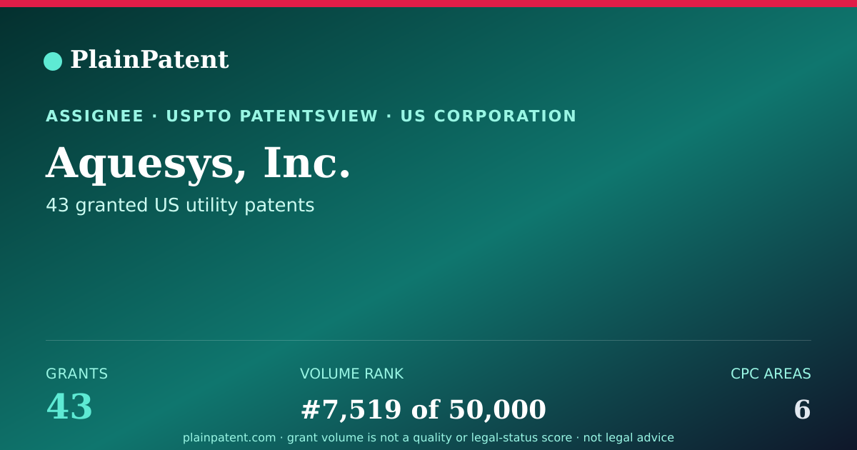 Shareable card for Aquesys, Inc. Patent Portfolio