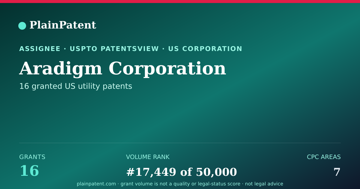 Shareable card for Aradigm Corporation Patent Portfolio