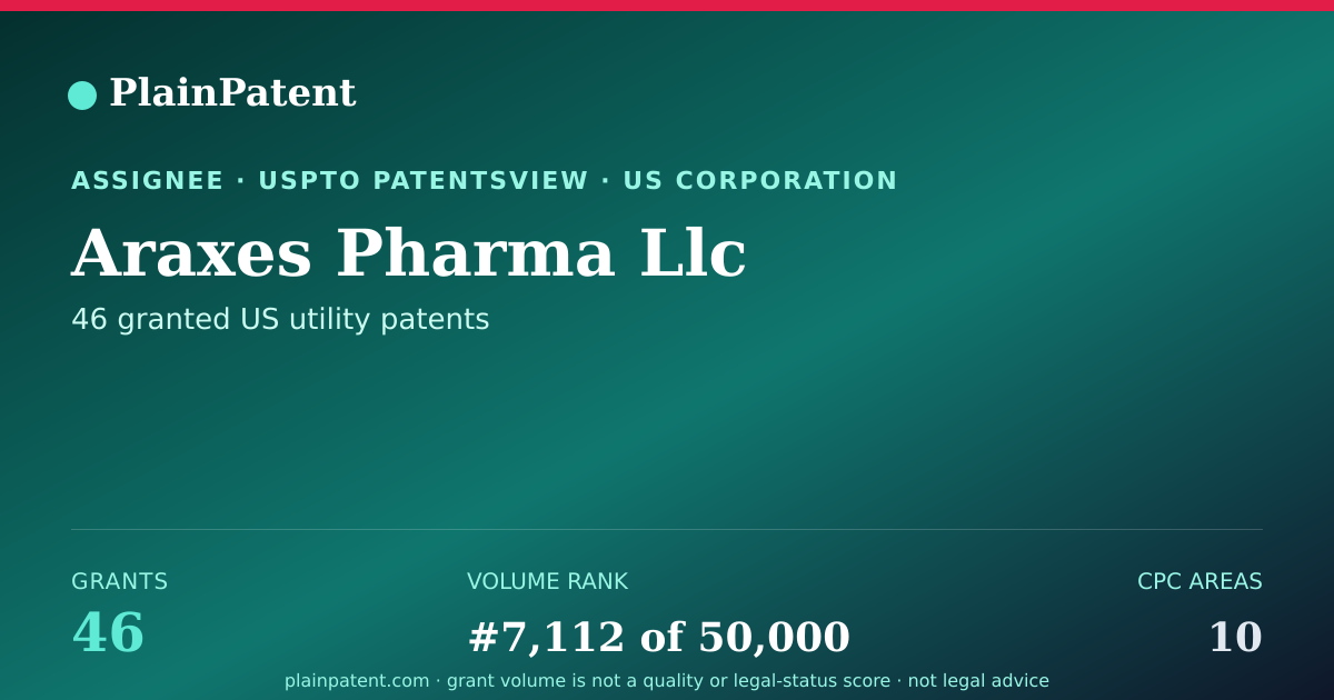 Shareable card for Araxes Pharma Llc Patent Portfolio