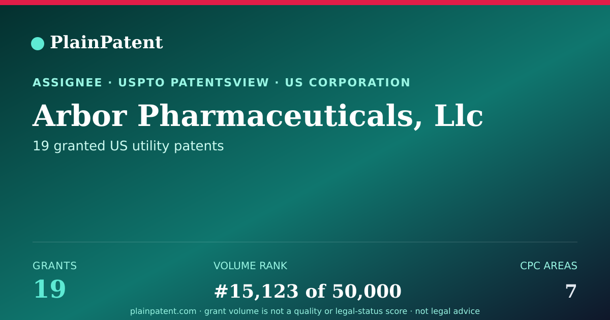 Shareable card for Arbor Pharmaceuticals, Llc Patent Portfolio