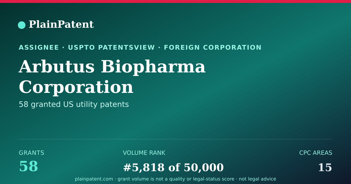 Shareable card for Arbutus Biopharma Corporation Patent Portfolio