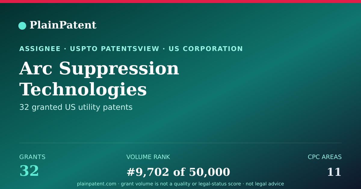 Shareable card for Arc Suppression Technologies Patent Portfolio