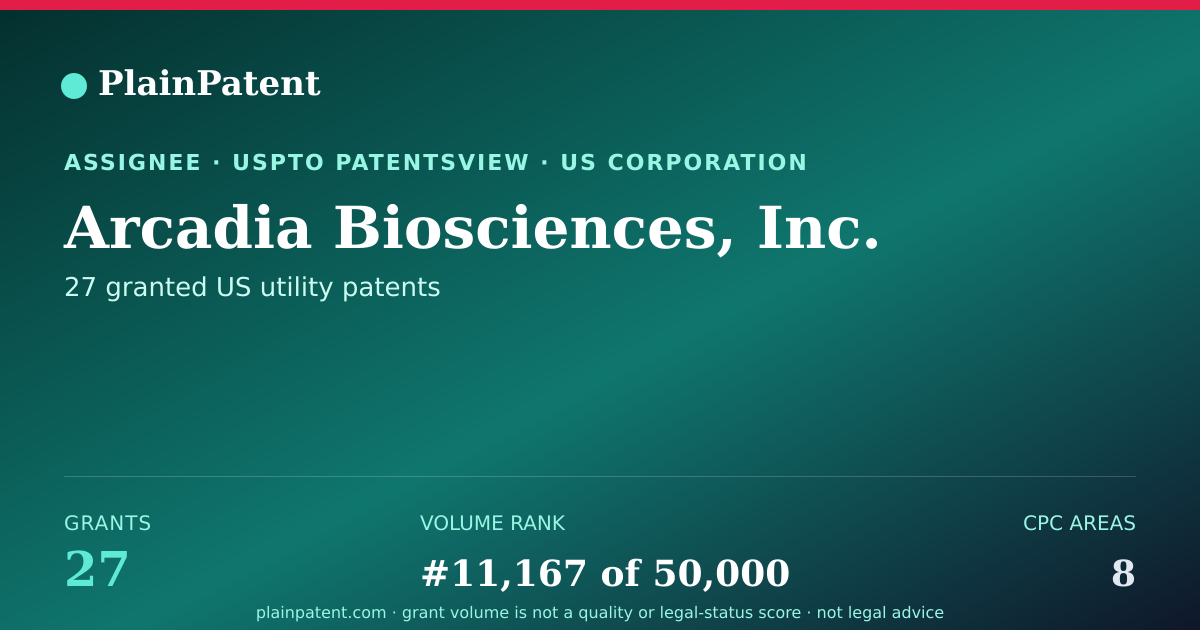 Shareable card for Arcadia Biosciences, Inc. Patent Portfolio