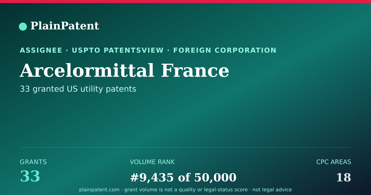 Shareable card for Arcelormittal France Patent Portfolio