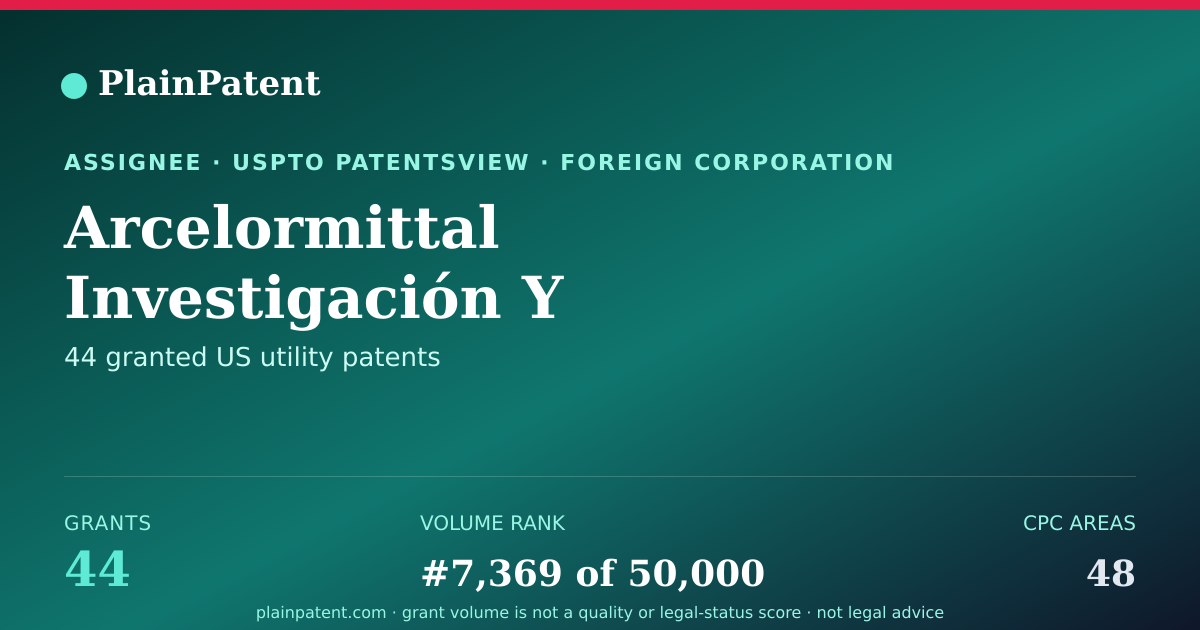 Shareable card for Arcelormittal Investigación Y Desarrollo, S.l. Patent Portfolio