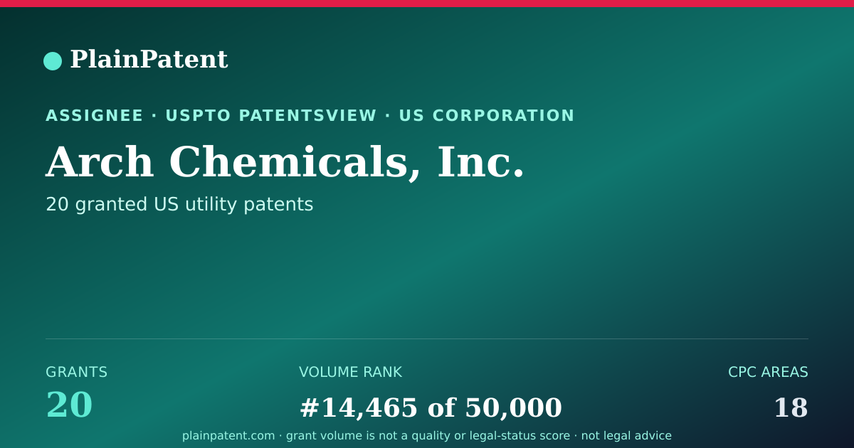 Shareable card for Arch Chemicals, Inc. Patent Portfolio