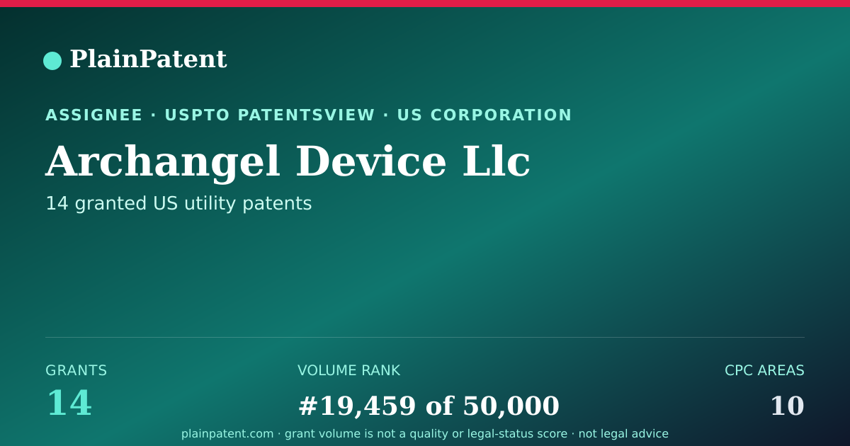 Shareable card for Archangel Device Llc Patent Portfolio