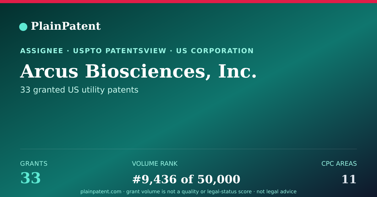 Shareable card for Arcus Biosciences, Inc. Patent Portfolio