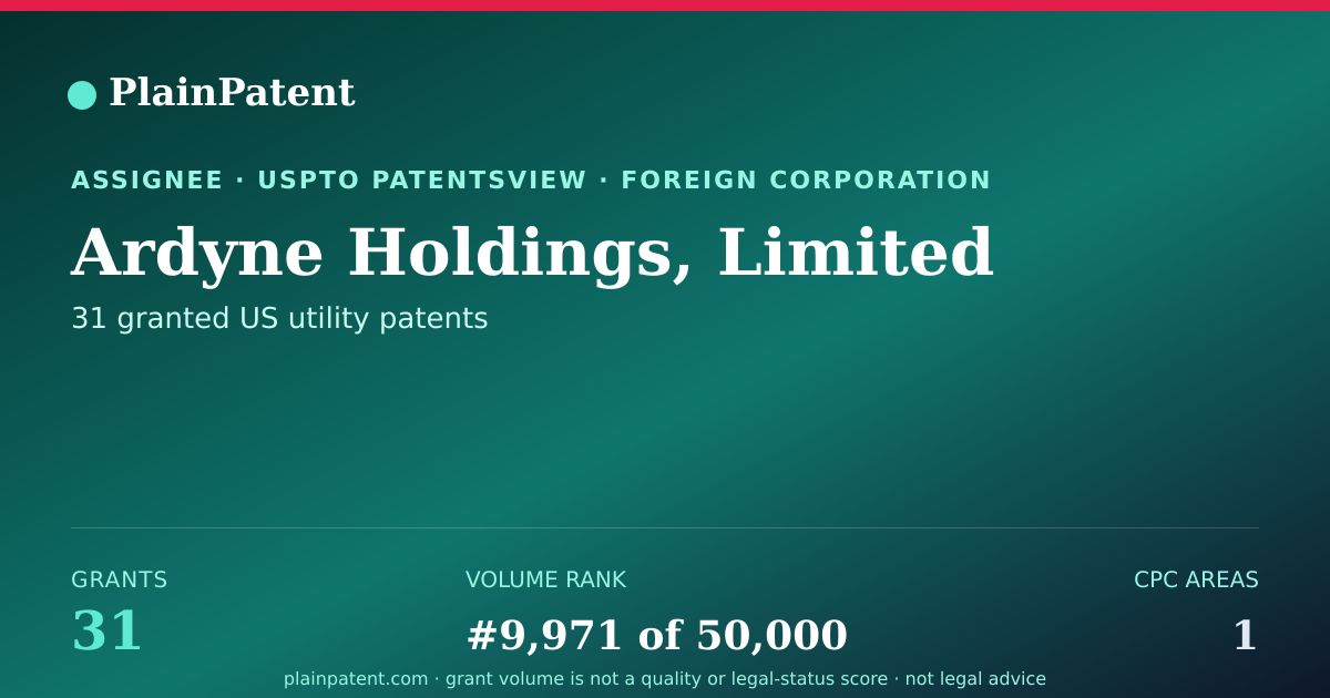 Shareable card for Ardyne Holdings, Limited Patent Portfolio