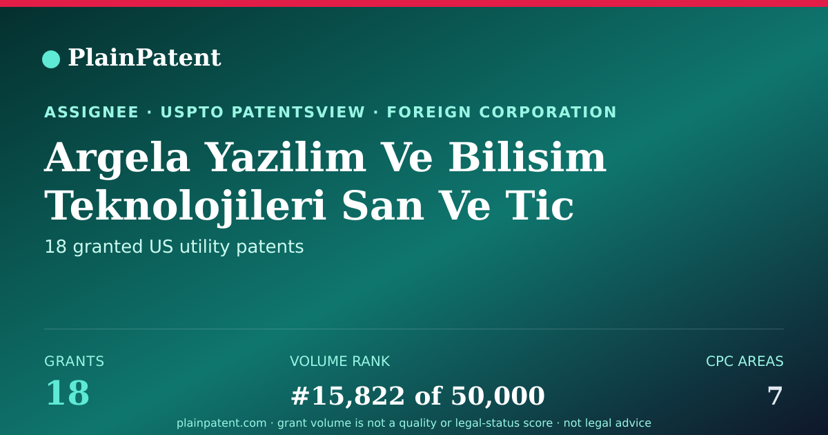 Shareable card for Argela Yazilim Ve Bilisim Teknolojileri San Ve Tic A.s. Patent Portfolio