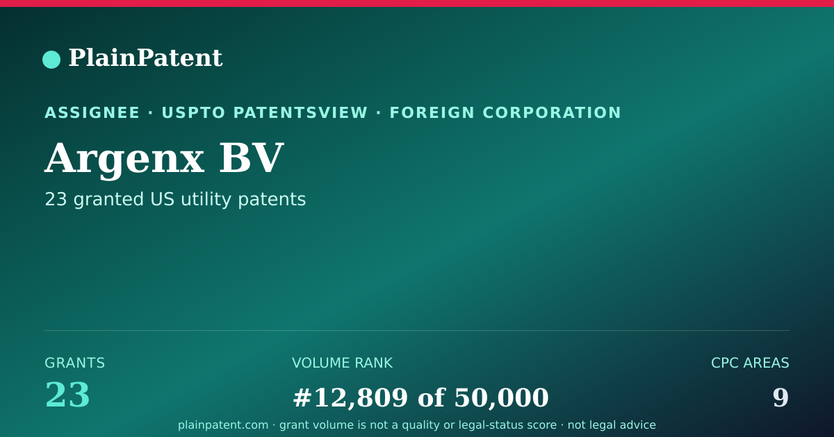 Shareable card for Argenx BV Patent Portfolio