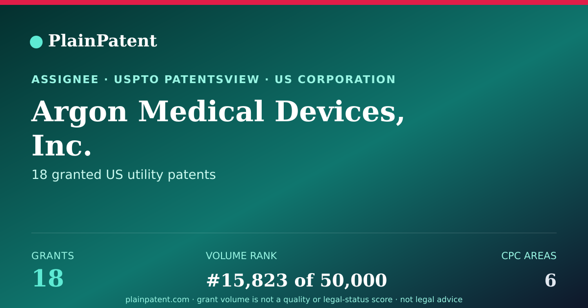 Shareable card for Argon Medical Devices, Inc. Patent Portfolio