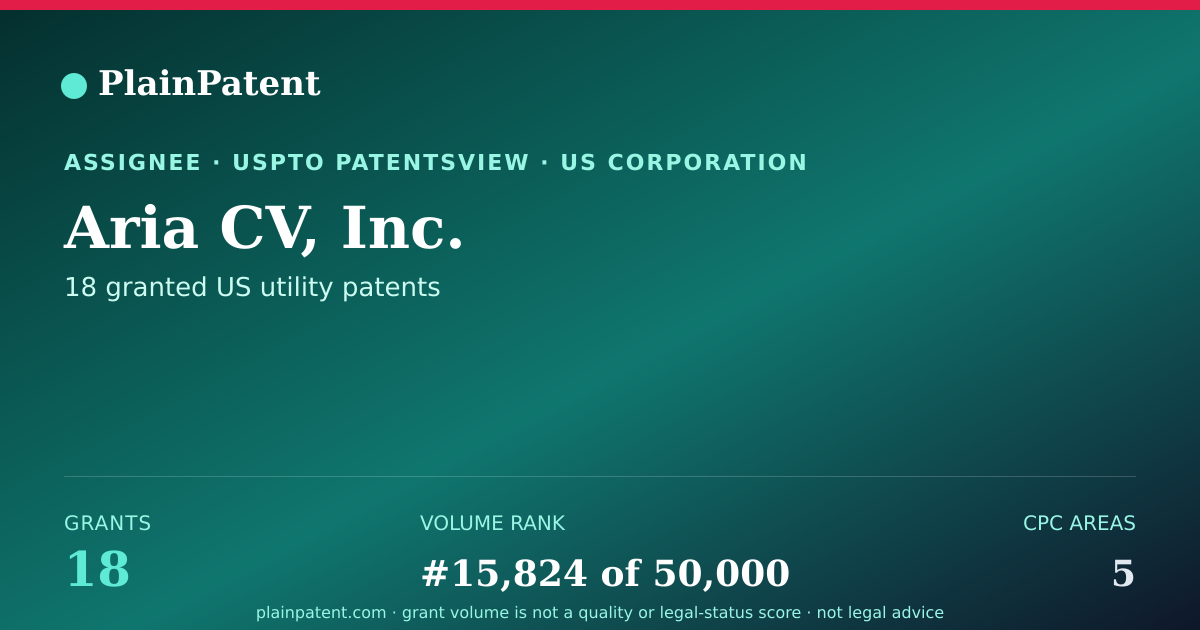 Shareable card for Aria CV, Inc. Patent Portfolio