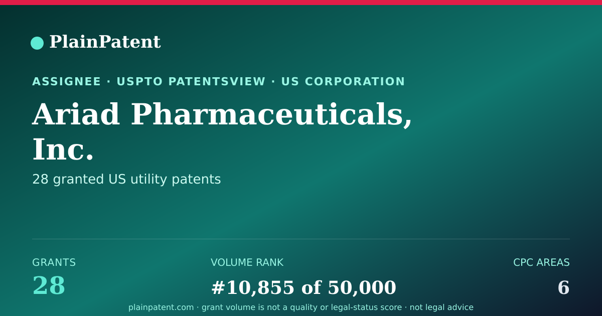 Shareable card for Ariad Pharmaceuticals, Inc. Patent Portfolio