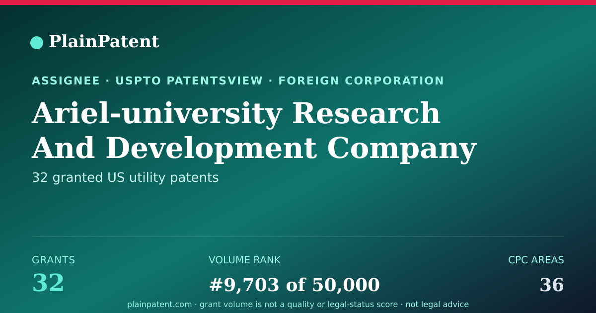 Shareable card for Ariel-university Research And Development Company Ltd. Patent Portfolio