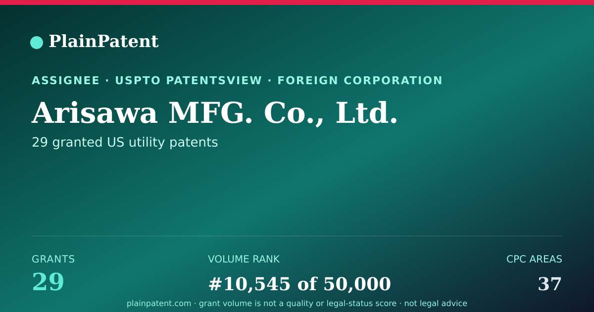 Shareable card for Arisawa MFG. Co., Ltd. Patent Portfolio
