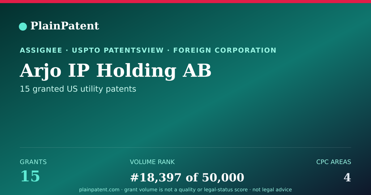 Shareable card for Arjo IP Holding AB Patent Portfolio