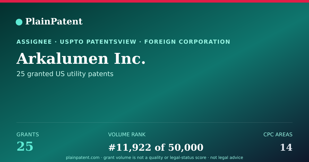 Shareable card for Arkalumen Inc. Patent Portfolio