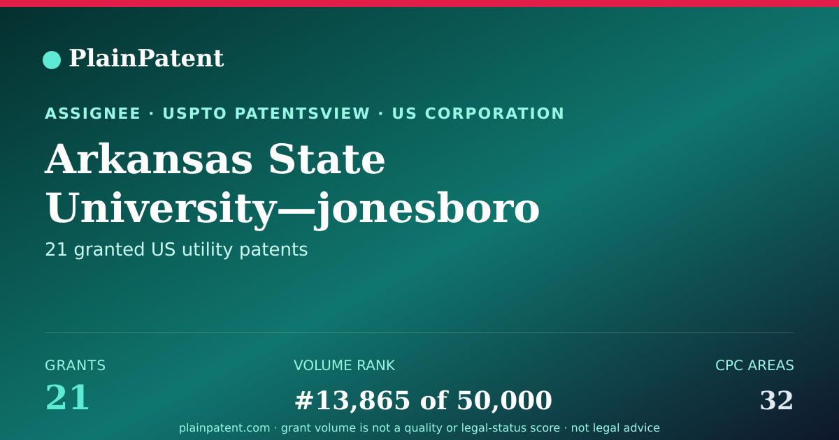 Shareable card for Arkansas State University—jonesboro Patent Portfolio