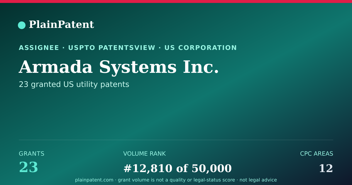 Shareable card for Armada Systems Inc. Patent Portfolio