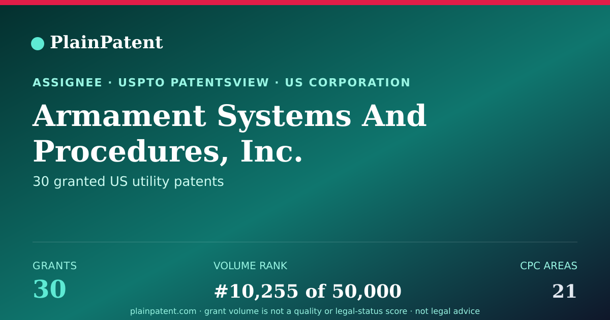 Shareable card for Armament Systems And Procedures, Inc. Patent Portfolio