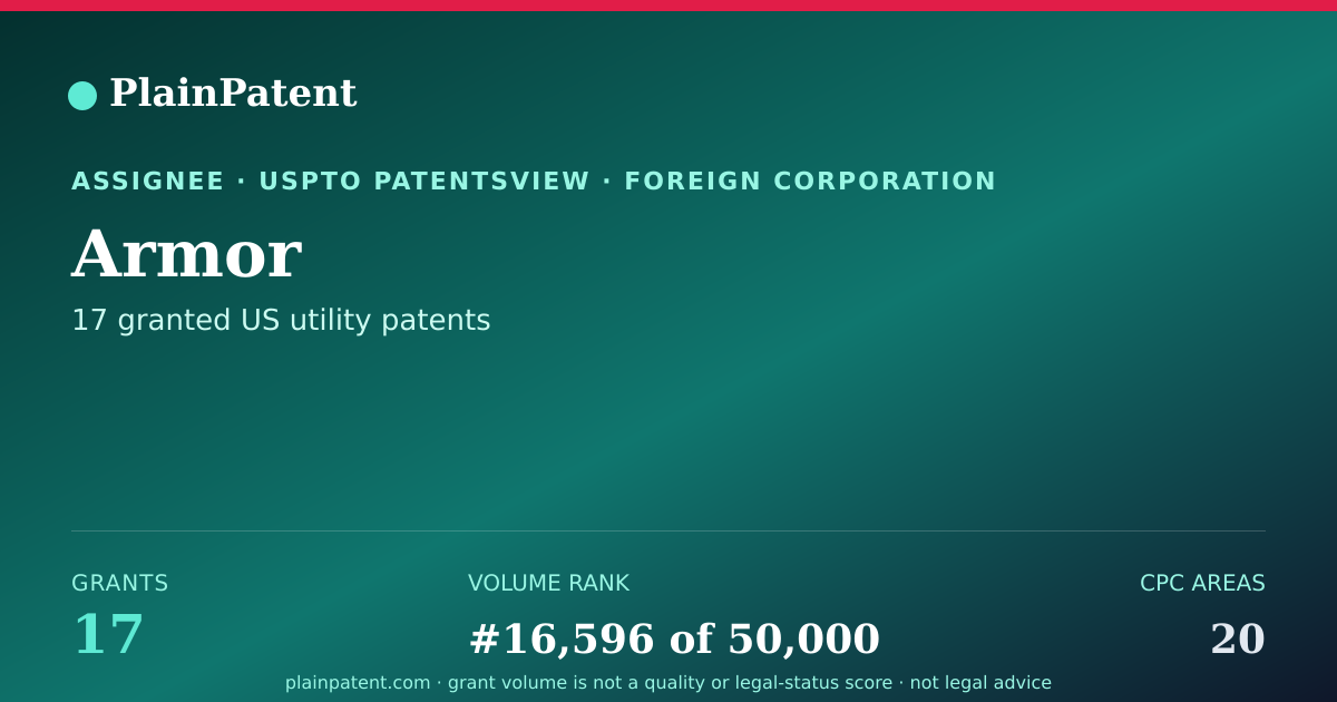 Shareable card for Armor Patent Portfolio