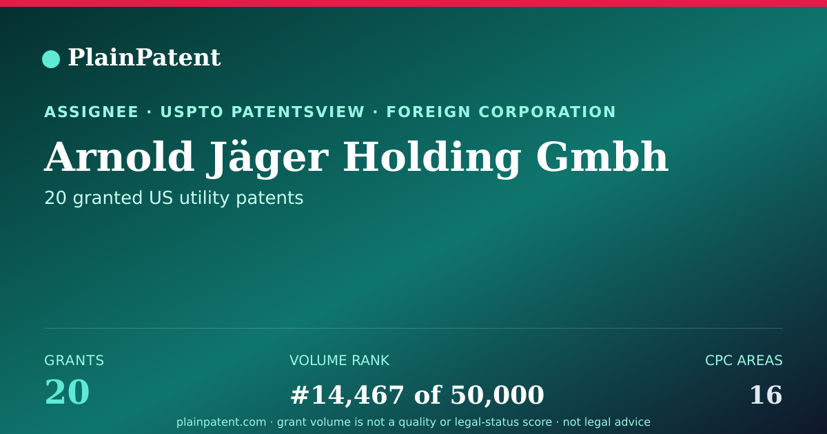 Shareable card for Arnold Jäger Holding Gmbh Patent Portfolio