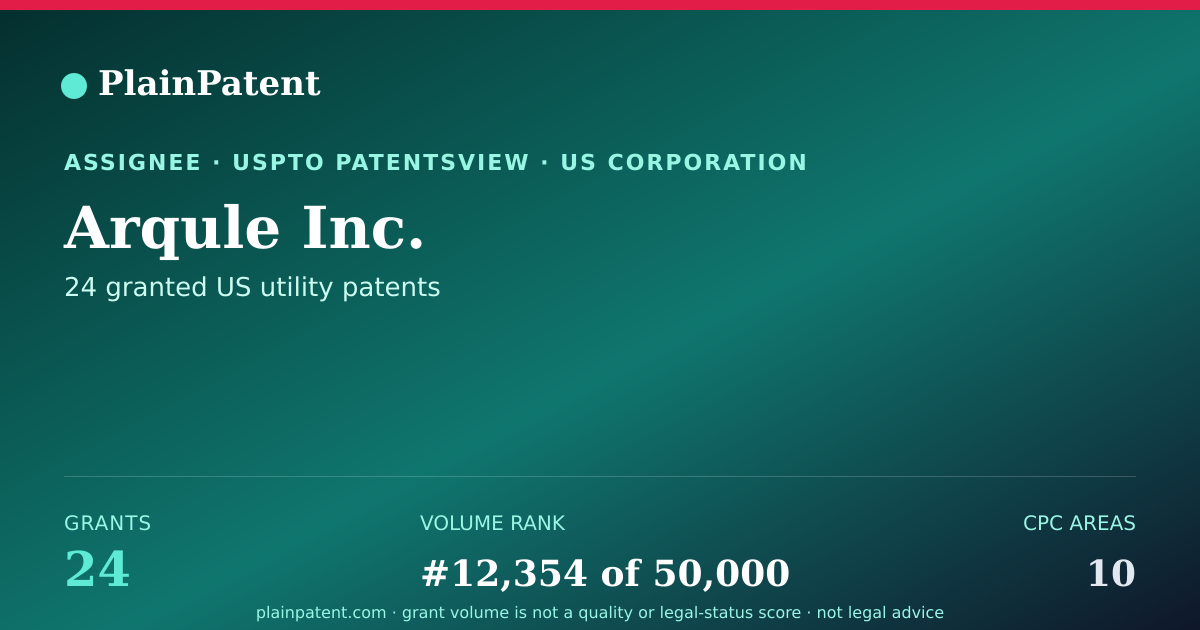 Shareable card for Arqule Inc. Patent Portfolio