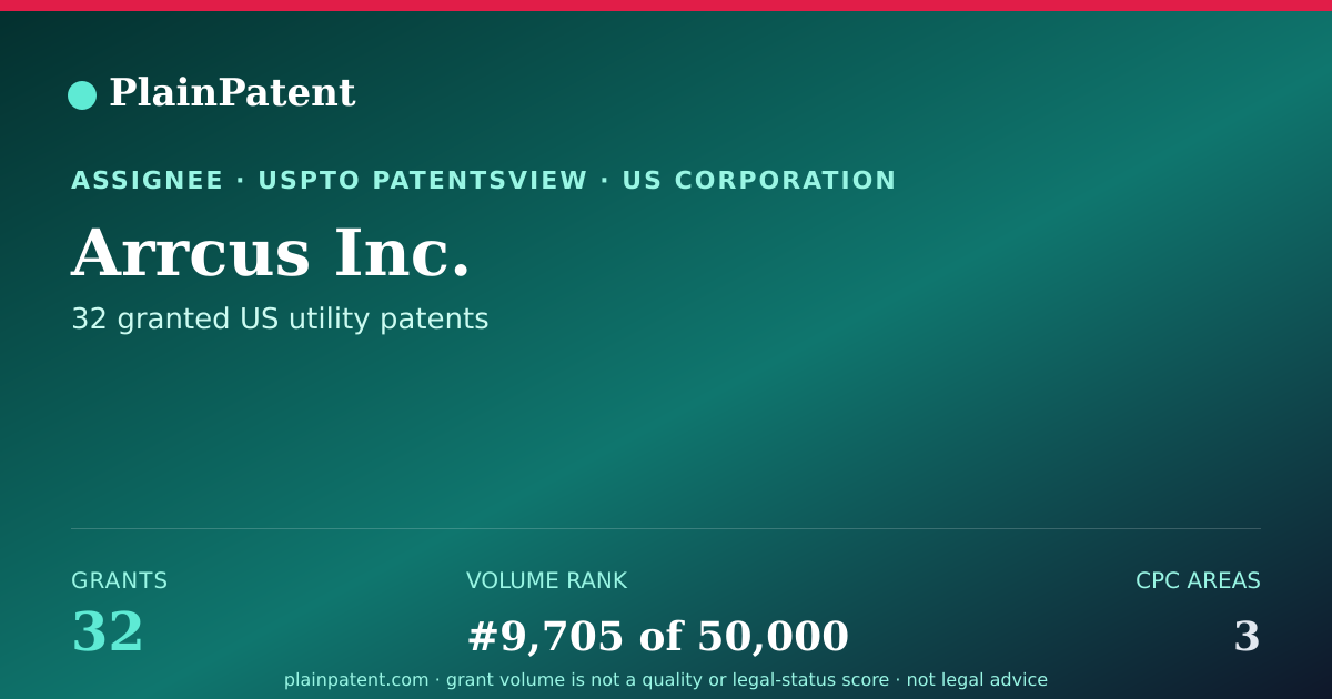 Shareable card for Arrcus Inc. Patent Portfolio