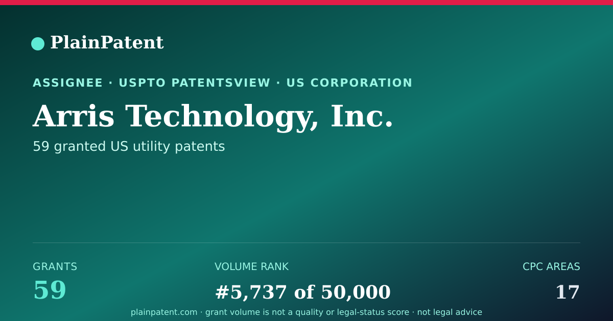 Shareable card for Arris Technology, Inc. Patent Portfolio